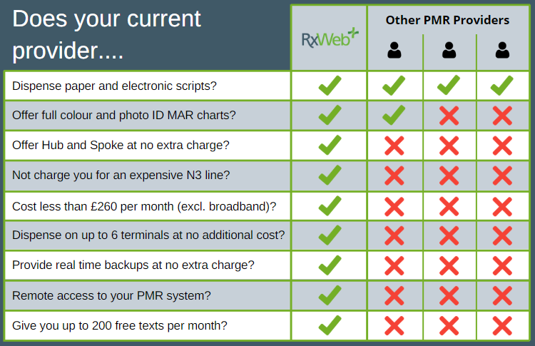 RxWeb PMR Software